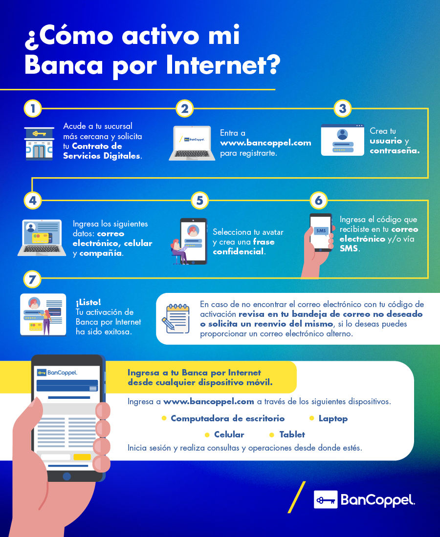 Banca por internet